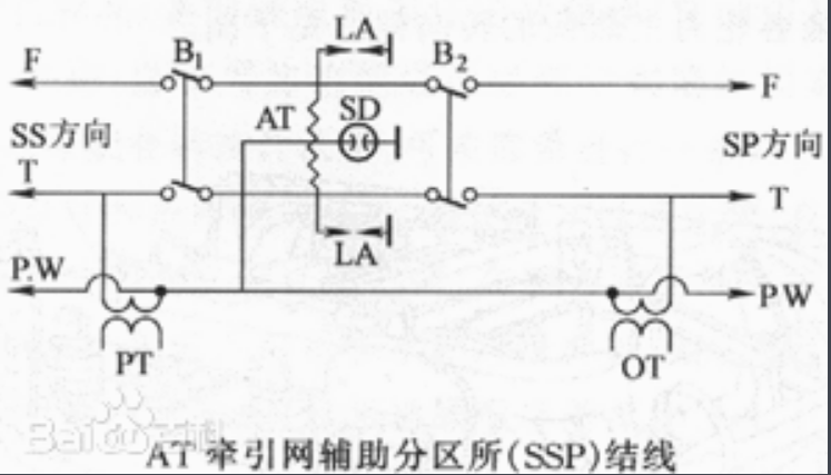 開閉所結(jié)構(gòu)圖